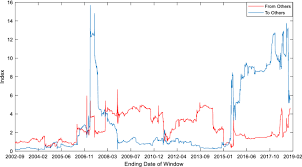 Fbm klci eased amid a lack of fresh leads. China S Growing Influence And Risk In Asia Pacific Stock Markets Evidence From Spillover Effects And Market Integration Springerlink