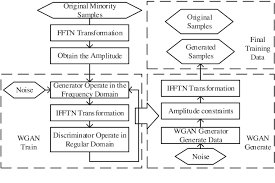 Create and submit expense report. Credit Card Transactions Data Adversarial Augmentation In The Frequency Domain Semantic Scholar