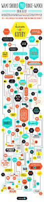 (suggestions available on netflix uk!) this quiz is here to help you make this weekend's most important decision. Pin On Tv