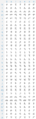 Ethiopic Typeface Design Larsenwork Medium