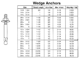 Anchor Bolt Sizes Redpilltalk