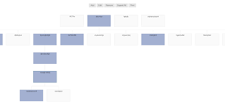 Create A Hierarchical Tree Diagram Using Angularjs Angular