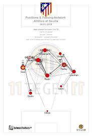 Atlético madrid player ratings vs. Sevilla Fc Atletico Madrid Non Non Rien N A Change 1 1 Between The Posts