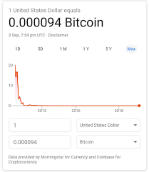 How much is 70,000 bitcoin worth today? Oddgems On Twitter 2010 20 Btc Was Worth Just 1 2019 20 Btc Is Worth 213 613 Even After Printing Trillions Dollar Cannot Cope Up With Bitcoin Btc Https T Co Asevrehck4