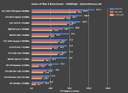 Updated Gears Of War 4 Gpu Benchmark Ultra High