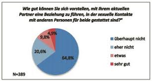 Für den ersten eindruck braucht das gehirn nur eine zehntelsekunde bis. Liebe In Profilen Dating Im Internet Motive Und Reflexion Der Nutzung Von Plattformen Zur Partnerschaftsanbahnung Sechs Fallstudien Pdf Free Download