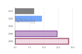 google charts tutorial basic bar chart chart js by