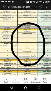 Armory Special Stat Schematic General The Walking Dead