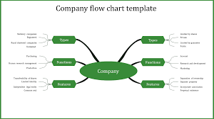 Company Flow Chart Template Company Flow Chart Template 6 Green