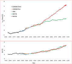 Weather in cairo for today, tomorrow and week. Past 1950 2017 And Future 2100 Temperature And Precipitation Trends In Egypt Sciencedirect