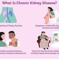 How Chronic Kidney Disease Is Treated
