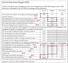 Mishs Global Economic Trend Analysis Obamacare