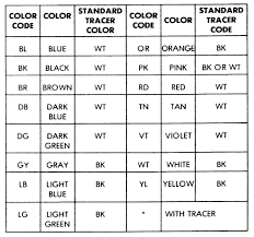 Wiring for ac and dc power distribution branch circuits are color coded for identification of individual wires. Automotive Wiring Diagram Colors Black Fuse Box For Wiring Diagram Schematics