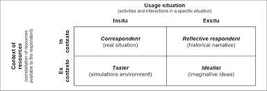 Lets generate a small matrix and make some values missing. Scielo Brasil Vignettes A Data Collection Technique To Handle The Differential Operation Of Items In Surveys Vignettes A Data Collection Technique To Handle The Differential Operation Of Items In Surveys