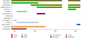 Call It Fate Call It Karma Piano Tutorial The Quarrymen Wikipedia