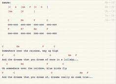 Bohemian wall hangings ukutabs somewhere over the rainbow. 8 Ukulele Ideas Ukulele Ukulele Songs Ukulele Chords
