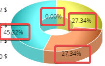 Pie Chart 3d Labels Not Centered Issue 831 Amcharts