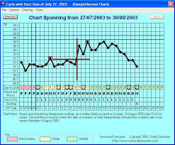 Free Software To Chart Fertility