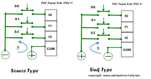 industrial automation