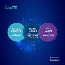 Ai Machine Learning Deep Learning Learn Online Course In 2020 Deep Learning Machine Learning Deep Learning Machine Learning