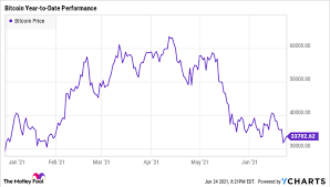 Edt, the global crypto market had plummeted more than 11% over the past 24 hours, falling below $1.5 trillion to its lowest point since a flash crash in may pushed the market down. Wlyjknoe Zpb M