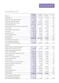 Information on markets, international services and fx, transaction services. Bilanz Und Erfolgsrechnung 30 06 2012 Pdf 235 1 Kb Valiant Bank