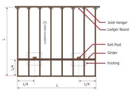 how far can you span a 2 x 6 deck joist aboutbrands co