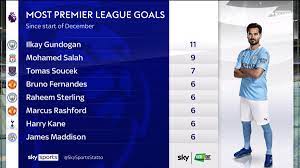 Goal of the season assist: Sky Sports Statto On Twitter Ilkay Gundogan S Contribution For Mancity Today 60 Touches 7 In Opposition Box Completed 45 52 Passes 1 Chance Created Fouled To Win A Penalty 4 Shots 2
