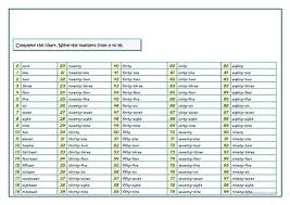 Ordinal And Numeral Numbers Numeral Numbers Numeral Teaching Jobs