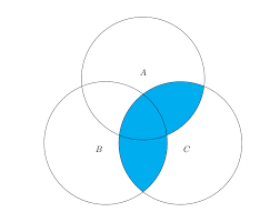 In the event that a client were building an audience and wanted to target only users who had shown an. How To Draw Venn Diagrams Especially Complements In Latex Tex Latex Stack Exchange