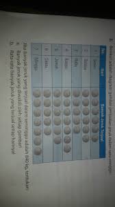 Merasakan penolakan adalah perasaan yang memilukan, terlebih lagi jika itu berasal dari orang yang paling anda cintai,yaitu ibu. Berikut Adalah Diagram Gambar Penjualan Jeruk Dalam Satu Minggu Brainly Co Id
