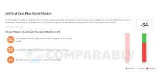 Maybe you would like to learn more about one of these? Enps At Cost Plus World Market Comparably