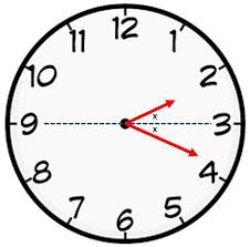 For example, if the hand is past 1 1, then we are at some time between 1 1 o'clock and 2 2 o'clock. Clocks Brilliant Math Science Wiki