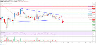 Bitcoin Price Analysis Btc Breakdown On The Cards Live