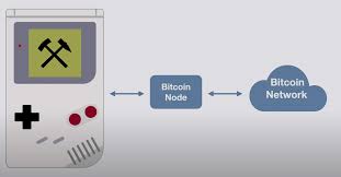 This cryptocurrency for dummies guide walks you through everything you need to know about cryptocurrencies, including what the future holds for them. Crypto User Modifies Old School Game Boy For Bitcoin Mining Plato Blockchain