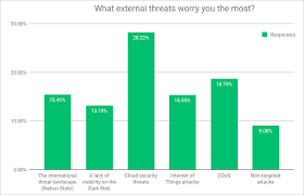 Top 11 Best Siem Tools In 2019 Real Time Incident Response