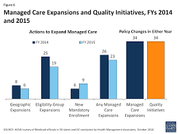 Medicaid In An Era Of Health Delivery System Reform