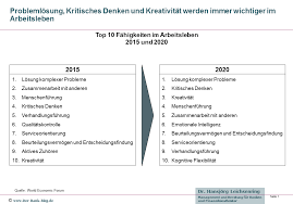 10 Qualifikationen Fur Digitale Arbeit 4 0 Und Karriere Der Zukunft Arbeit Genaues Lesen Digitalisierung