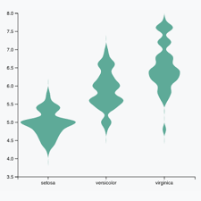 Violin Chart The D3 Graph Gallery