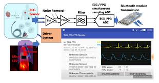 Therefore ,any brand selling them is compromised. Sustainability Free Full Text Autonomic Nerve Activation Observed For Hemodialysis Patients While Squeezing A Soft Ball Html