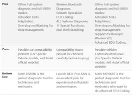 Us 770 00 Autel Maxidas Ds808 Kit Ds808k Tablet Diagnostic