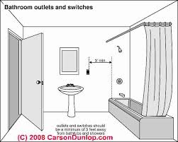 Toilet rough in the 4 dimensions you need to know hammerpedia. Electrical Outlet Height Clearances Spacing How Much Space Is Allowed Between Electrical Receptacles What Height Or Clearances Are Required