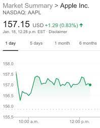 Find the latest apple inc. Aapl Stock Recoups Losses Incurred After Tim Cook Slashed Apple S Revenue Guidance Macrumors