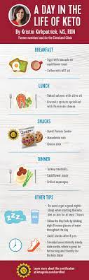 How To Start A Keto Diet | Visual.ly