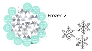 My treasured memories (frozen quantity. Hero S Journey Frozen 2 By Claire Skeehan