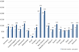 The Global Drug Survey 2015 Findings Global Drug Survey