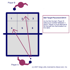Simple Drills For Table Tennis Ping Pong Table Tennis Ping Pong Tennis Drills
