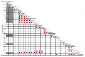 resistance management insecticide compatibility chart msu