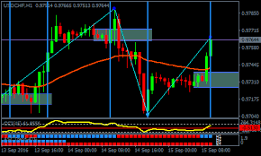 You can also set or modify take profit or stop loss levels by clicking on the order price level on the chart and dragging it to the preferred price level. Intraday Breakout Forex Scalping Strategy Forexmt4indicators Com