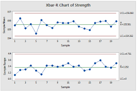 an ultimate guide to control charts in six sigma quality